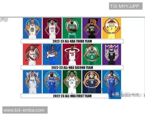 NBA球员表现及最佳阵容预测