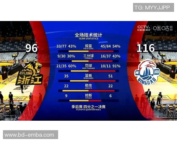 技术统计：季后赛近5场表现一览